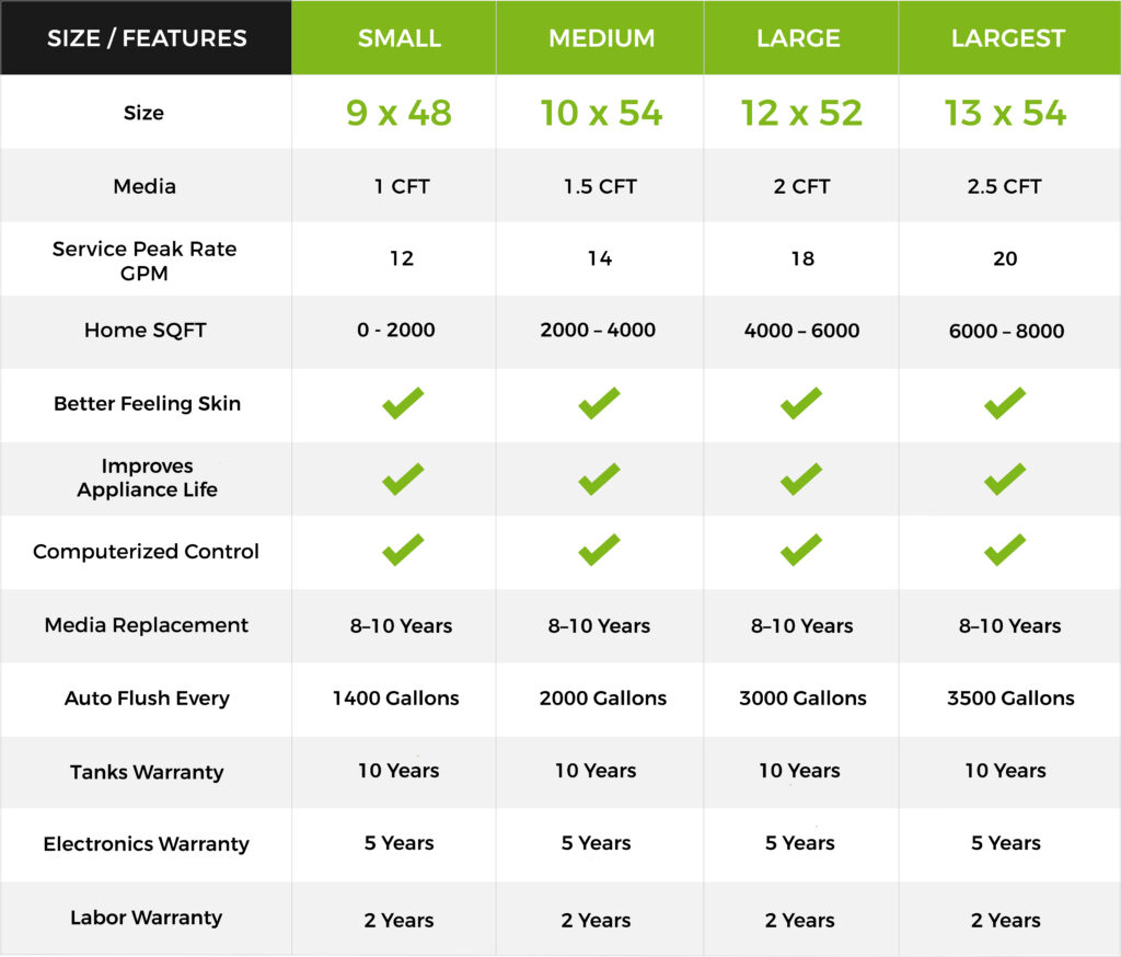 ProSeries Chart